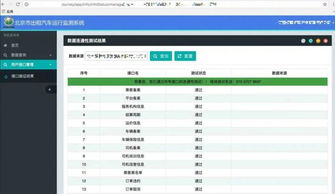 網(wǎng)約車軟件開發(fā)中的信息系統(tǒng)安全等級(jí)保護(hù)與網(wǎng)絡(luò)與信息安全實(shí)踐