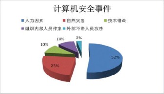 5800萬商業(yè)用戶信息泄露警示 網(wǎng)絡(luò)與信息安全軟件開發(fā)已非大企業(yè)專屬需求