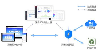 云時(shí)代的企業(yè)信息安全架構(gòu)——CSA安全沙龍網(wǎng)絡(luò)與信息安全軟件開發(fā)探析